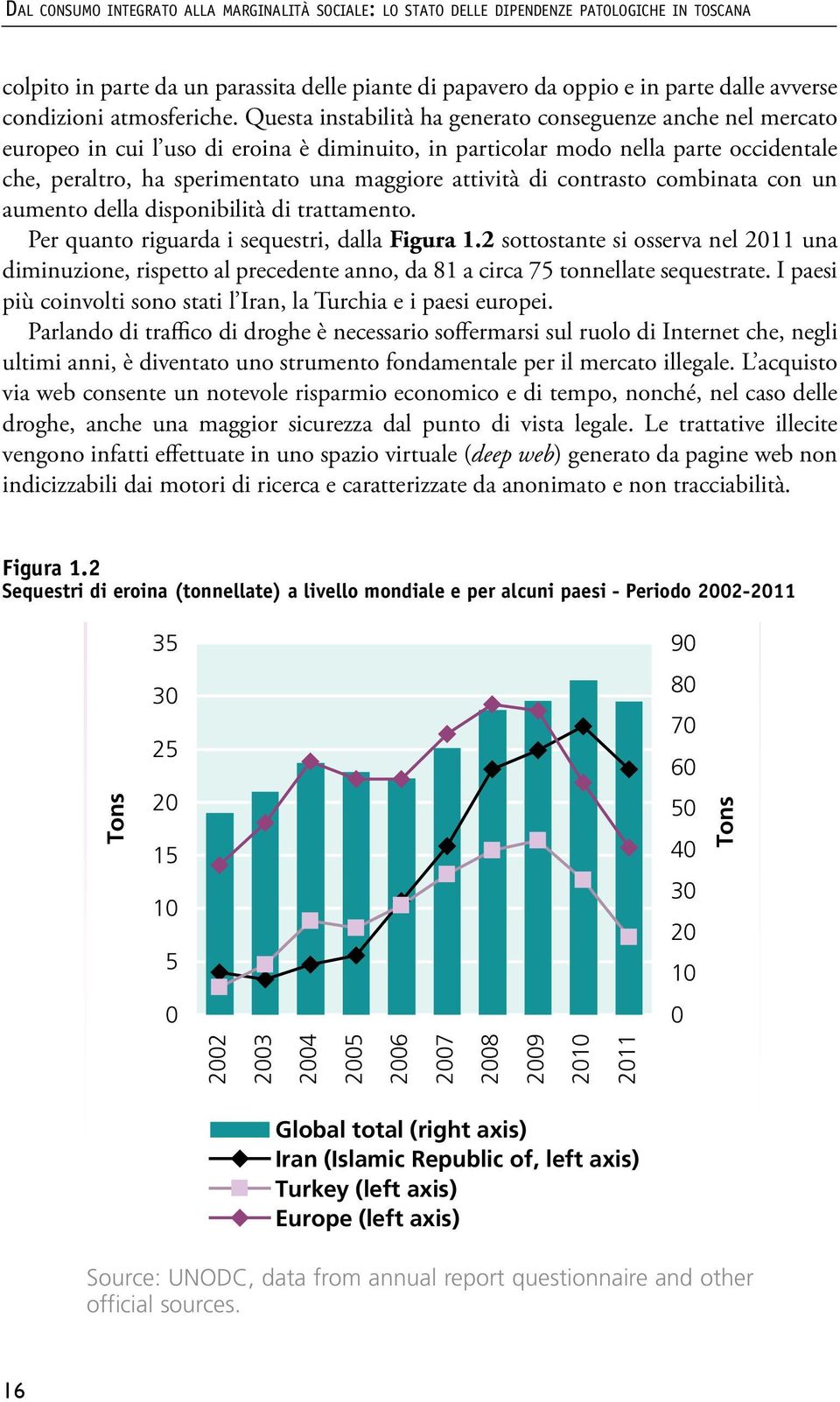 Questa instabilità ha generato conseguenze anche nel mercato europeo in cui l uso di eroina è diminuito, in particolar modo nella parte occidentale che, peraltro, ha sperimentato una maggiore