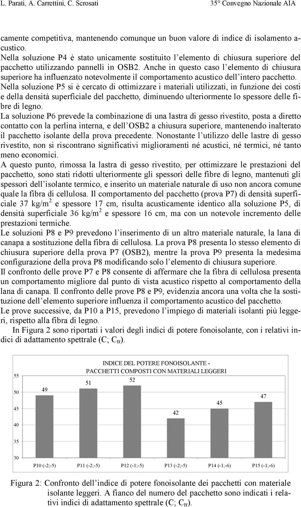 Anche in questo caso l elemento di chiusura superiore ha influenzato notevolmente il comportamento acustico dell intero pacchetto.