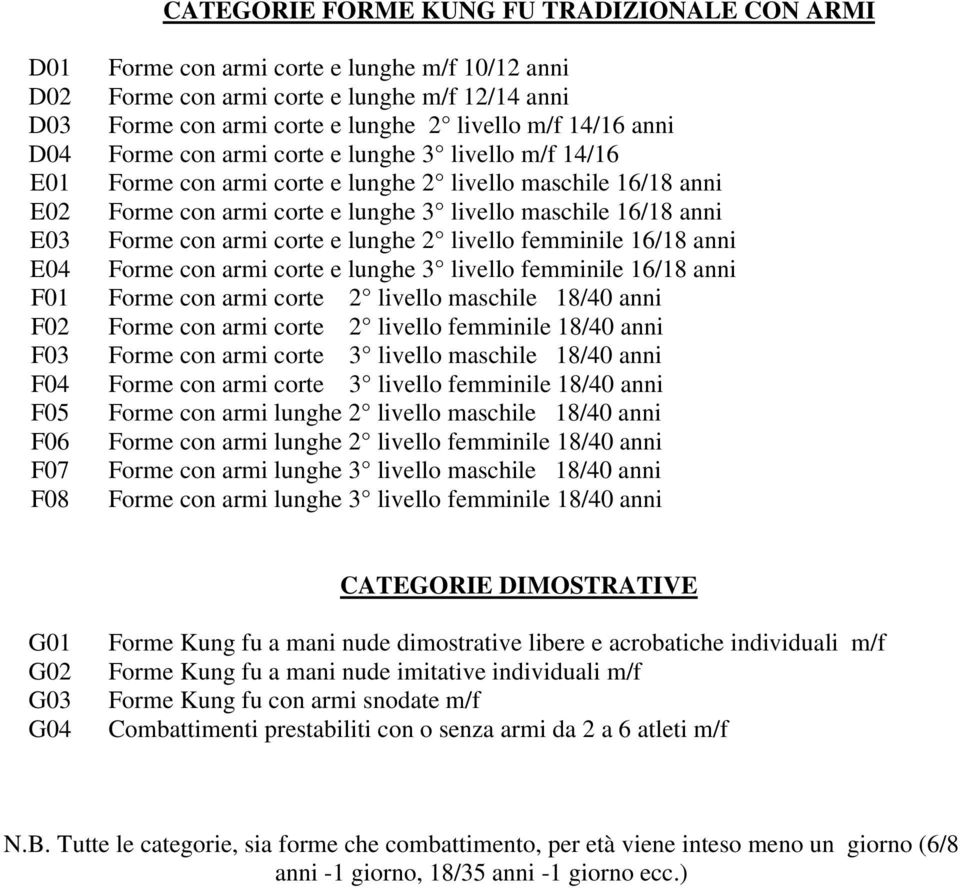 con armi corte e lunghe 2 livello femminile 16/18 anni E04 Forme con armi corte e lunghe 3 livello femminile 16/18 anni F01 Forme con armi corte 2 livello maschile 18/40 anni F02 Forme con armi corte