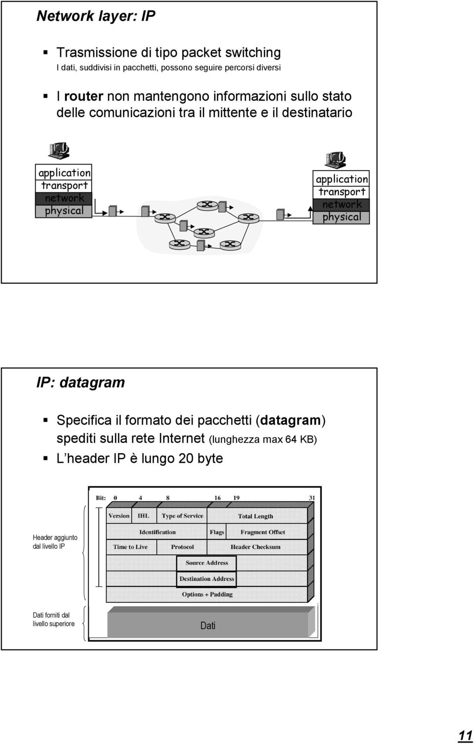 network physical application transport network physical IP: datagram Specifica il formato dei pacchetti (datagram) spediti