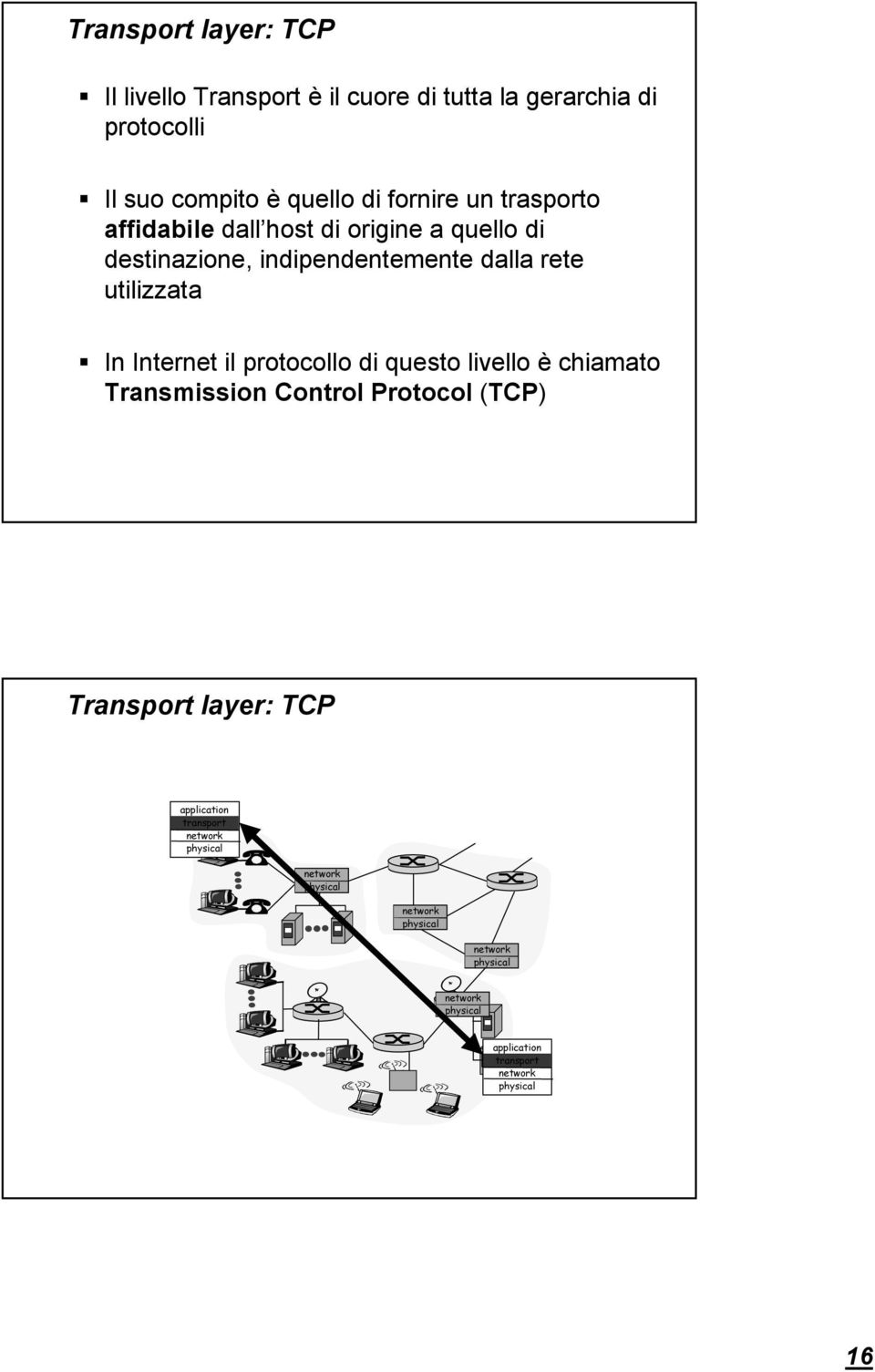il protocollo di questo livello è chiamato Transmission Control Protocol (TCP) Transport layer: TCP application transport