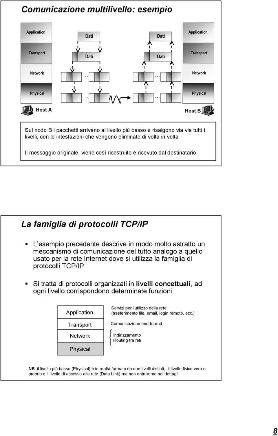 protocolli TCP/IP L esempio precedente descrive in modo molto astratto un meccanismo di comunicazione del tutto analogo a quello usato per la rete Internet dove si utilizza la famiglia di protocolli