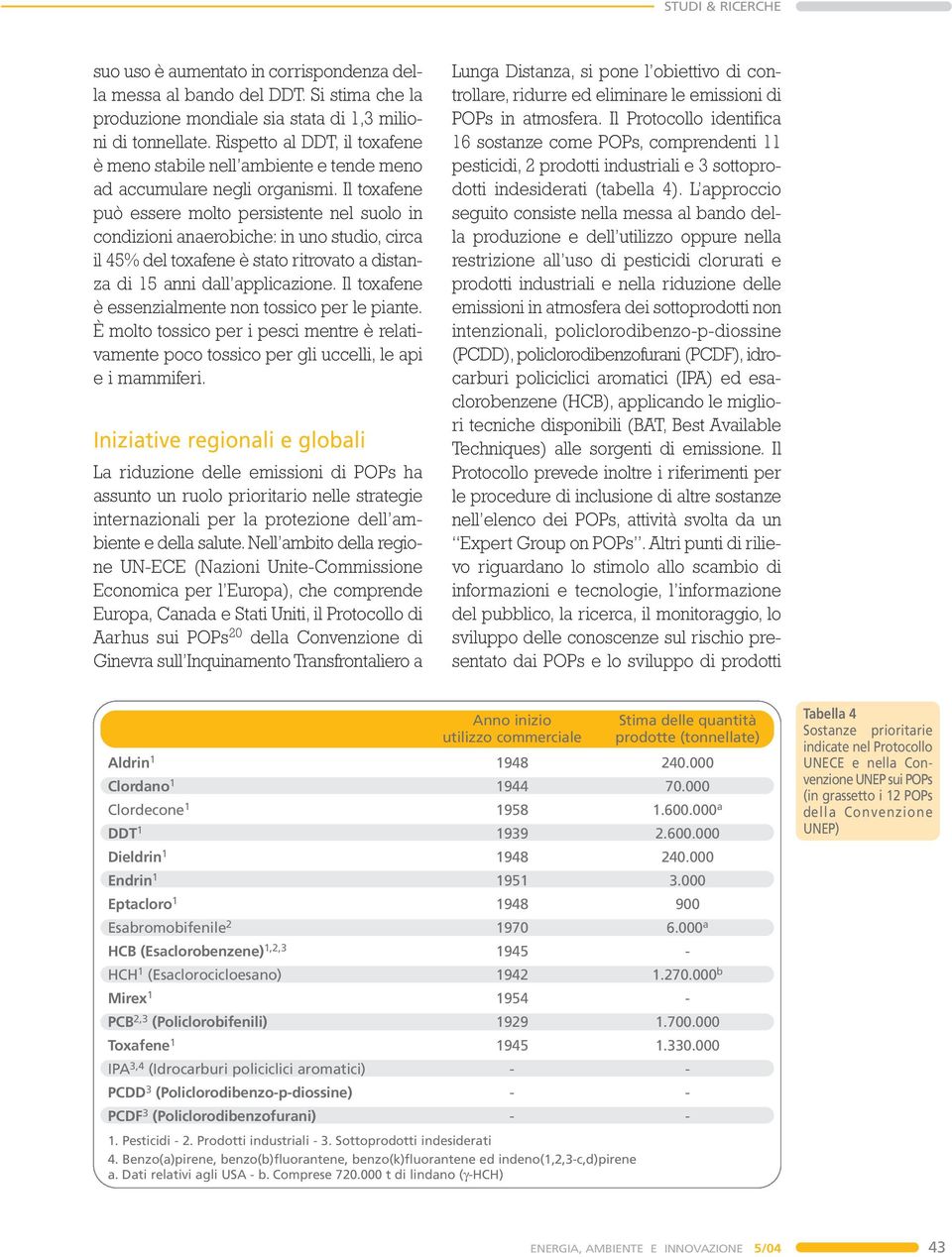 Il toxafene può essere molto persistente nel suolo in condizioni anaerobiche: in uno studio, circa il 45% del toxafene è stato ritrovato a distanza di 15 anni dall applicazione.