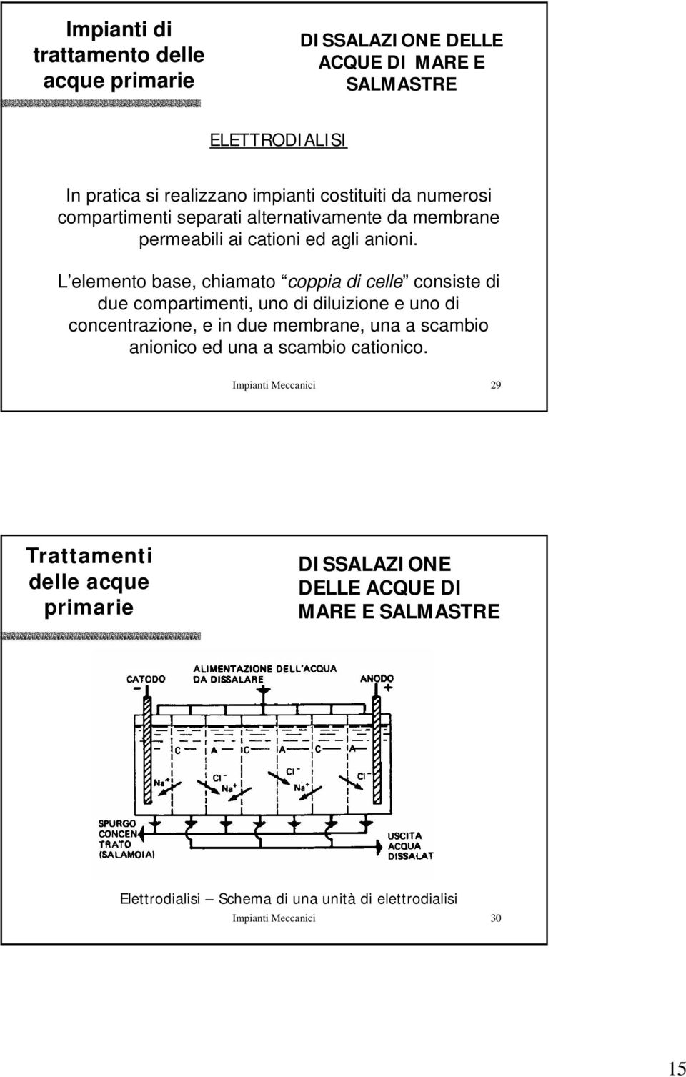 L elemento base, chiamato coppia di celle consiste di due compartimenti, uno di diluizione e uno di concentrazione, e in