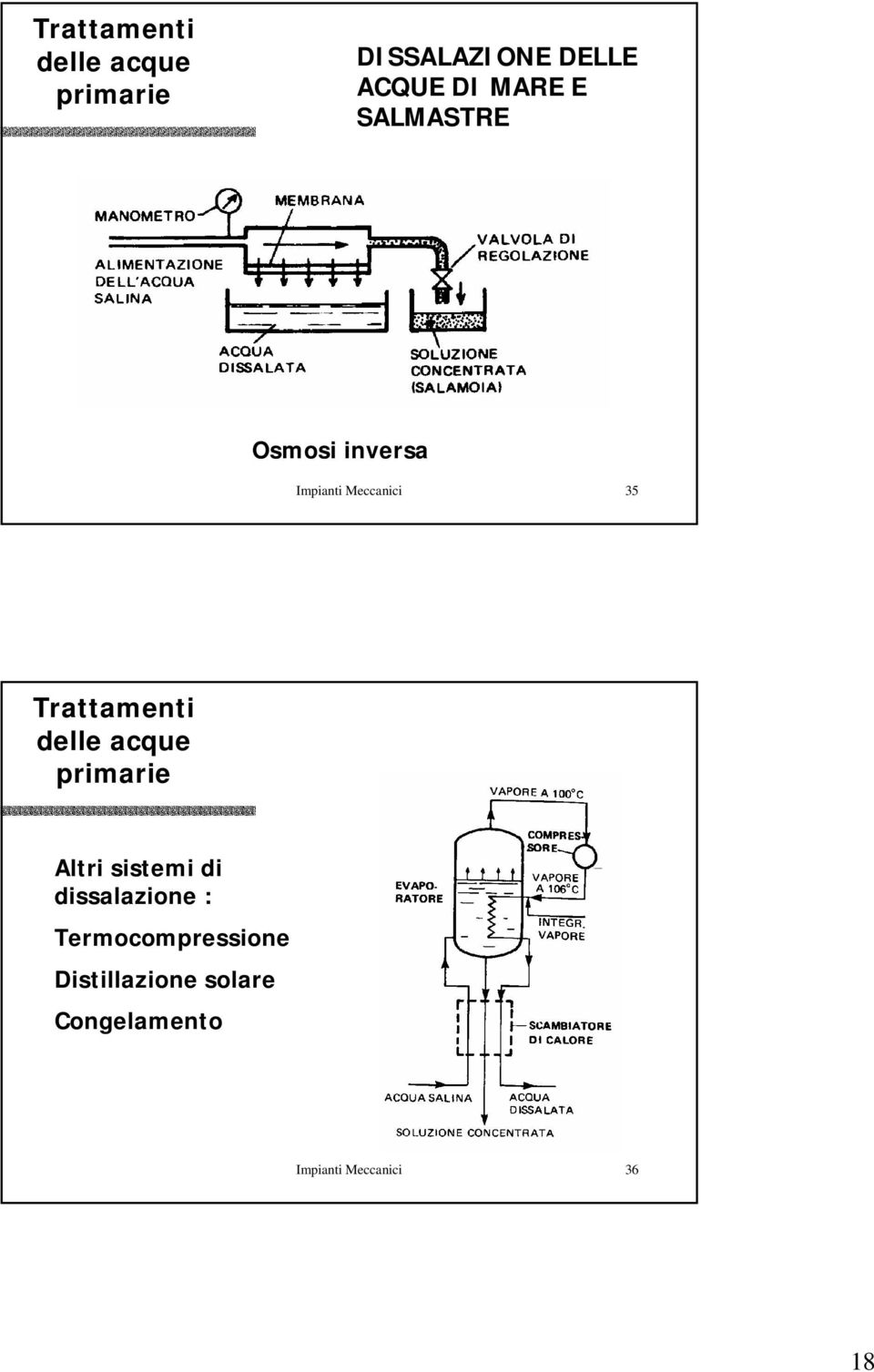 dissalazione : Termocompressione