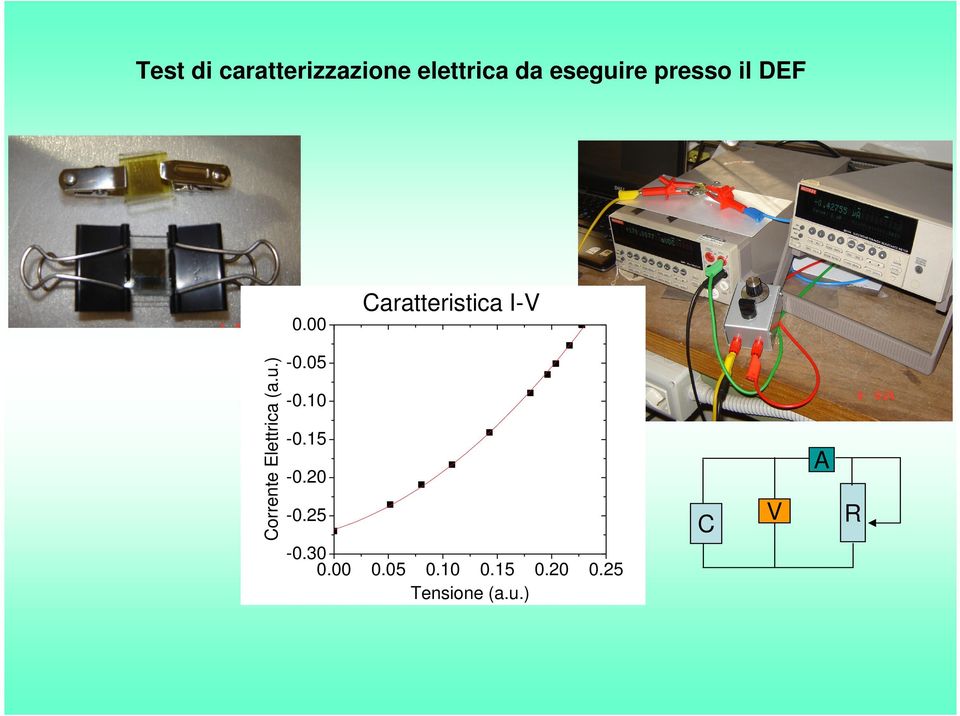 Elettrica (a.u.) 0.00-0.05-0.10-0.15 A -0.20-0.