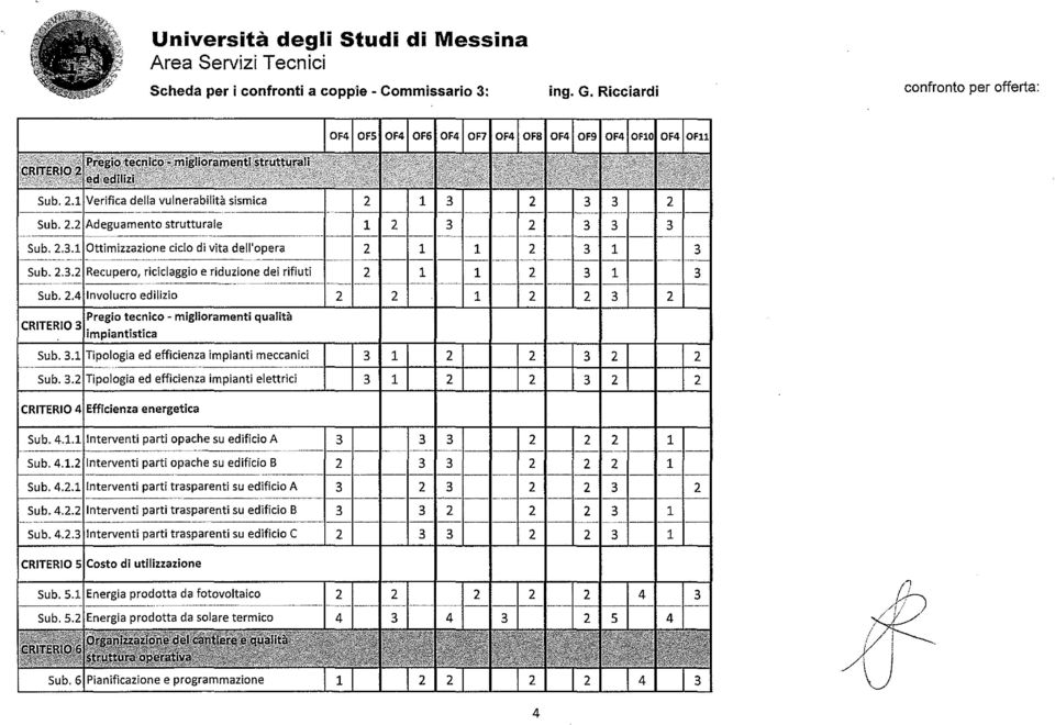 . Tipologia ed efficienza impianti meccanici Sub.. Tipologia ed efficienza impianti elettrici l+-~- - CRITERIO Efficienza energetica Sub... Interventi parti opache su edificio A Sub.