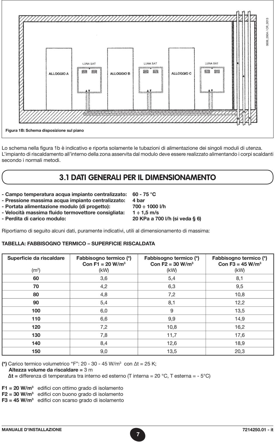 1 DATI GENERALI PER IL DIMENSIONAMENTO - Campo temperatura acqua impianto centralizzato: 60-75 C - Pressione massima acqua impianto centralizzato: 4 bar - Portata alimentazione modulo (di progetto):