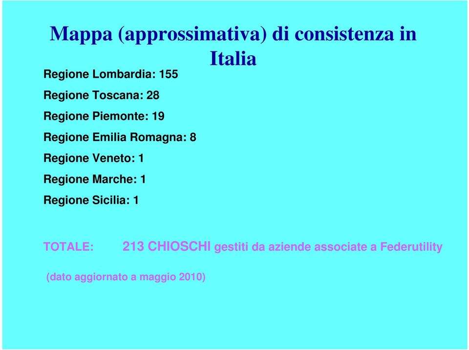 Regione Veneto: 1 Regione Marche: 1 Regione Sicilia: 1 TOTALE: 213