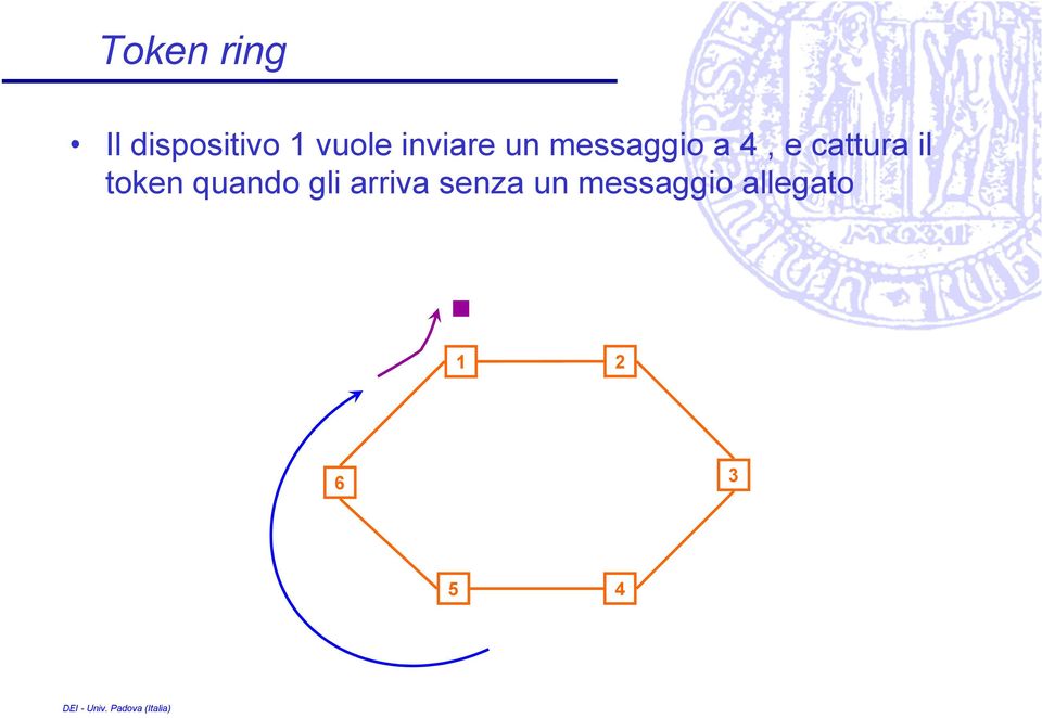 cattura il token quando gli