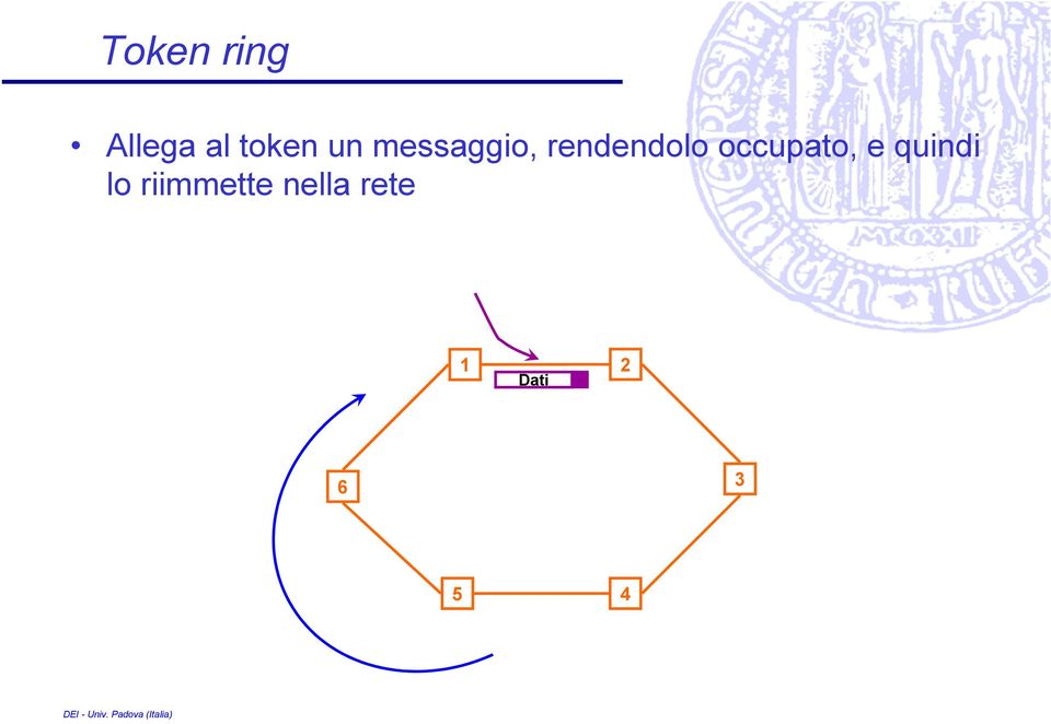 occupato, e quindi lo