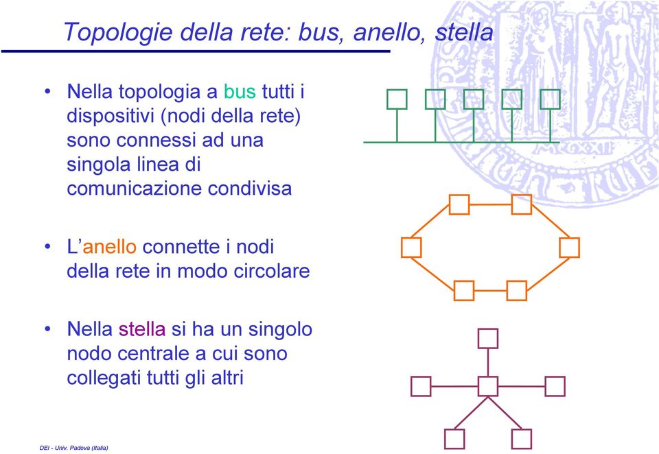 comunicazione condivisa L anello connette i nodi della rete in modo