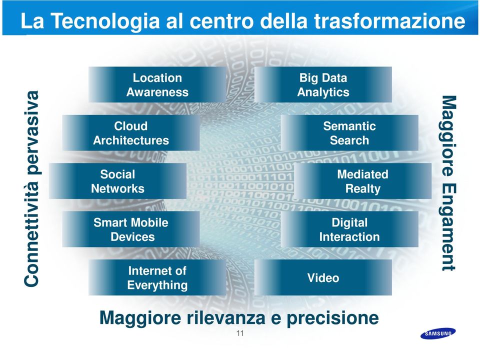 Internet of Everything Video Maggiore rilevanza e precisione 11 Maggiore