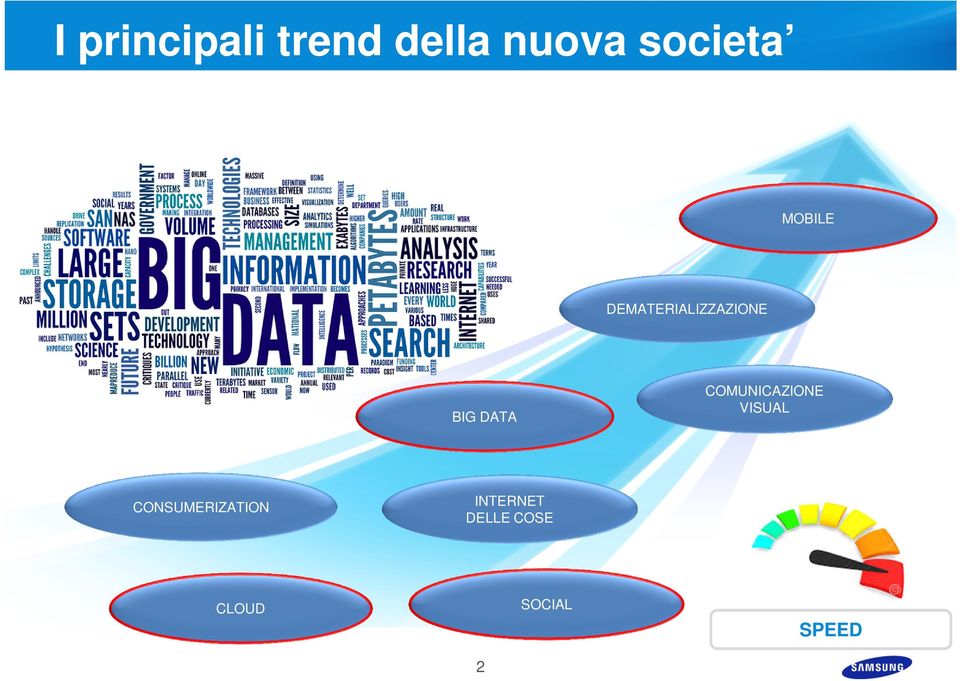 BIG DATA COMUNICAZIONE VISUAL