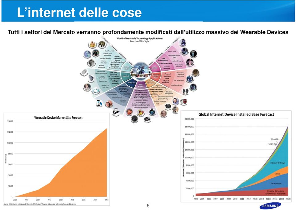 profondamente modificati dall