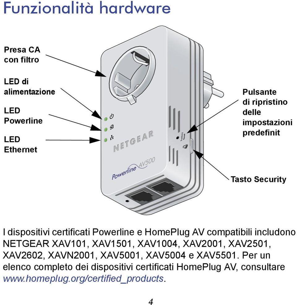 compatibili includono NETGEAR XAV101, XAV1501, XAV1004, XAV2001, XAV2501, XAV2602, XAVN2001, XAV5001, XAV5004