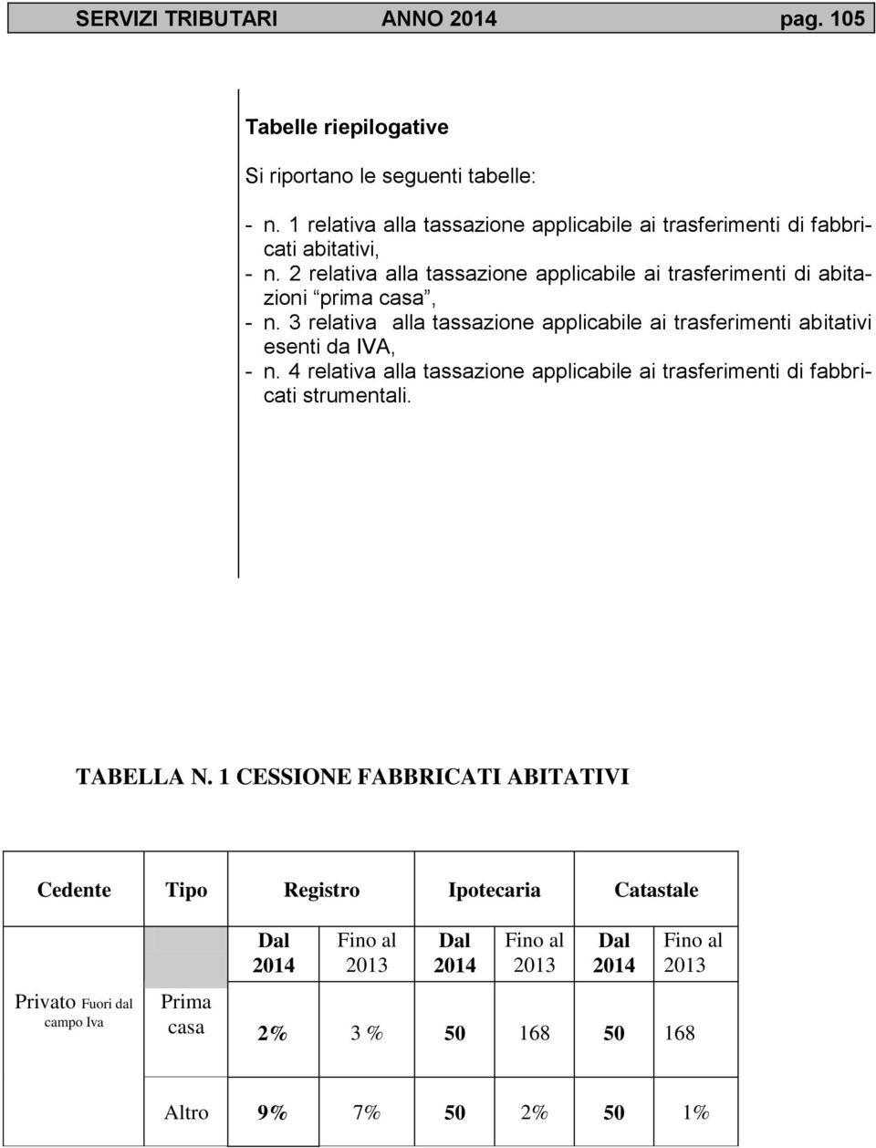 2 relativa la tassazione applicabile ai trasferimenti di abitazioni prima casa, - n.