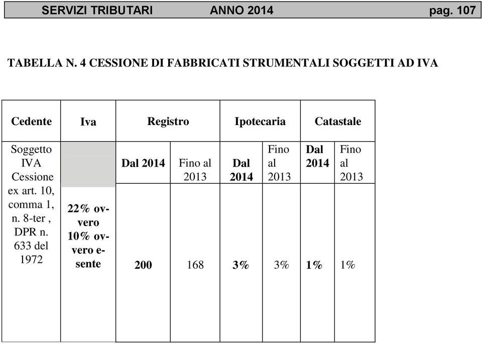 Registro Ipotecaria Cataste Soggetto IVA Cessione ex art.