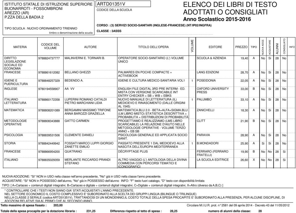 No Si 28 No IGIENE E PUERICULTURA 9788848257329 BEDENDO A. IGIENE E CULTURA MEDICO-SANITARIA VOL1 1 POSEIDONIA 22,05 A No Si 28 No INGLESE 9780194558907 AA VV ENGLISH FILE DIGITAL 3RD PRE INTERM - ED.