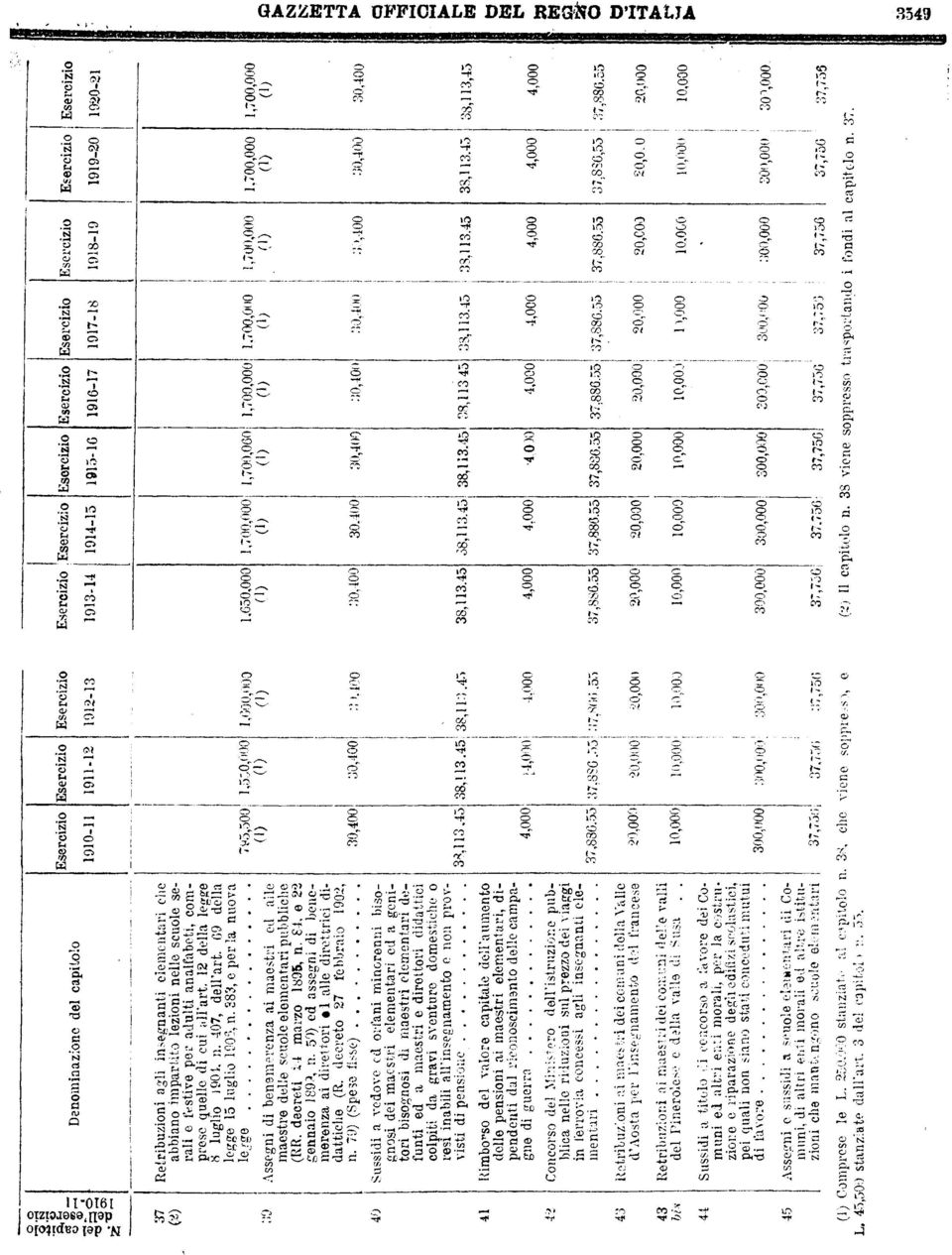 ) (l) 30 Assgn bnmrnz mstr d ll mstr dll scuol lmntr pubblch (RR dcrt l mrzo 1895 n 84 22 gnno 1892 n 59) d ssgn bnmrnz rttor l ll rttrc dttch (R dcrto 27 fbbro 1902 n 70) (Sps fss) 30400 j0400 0