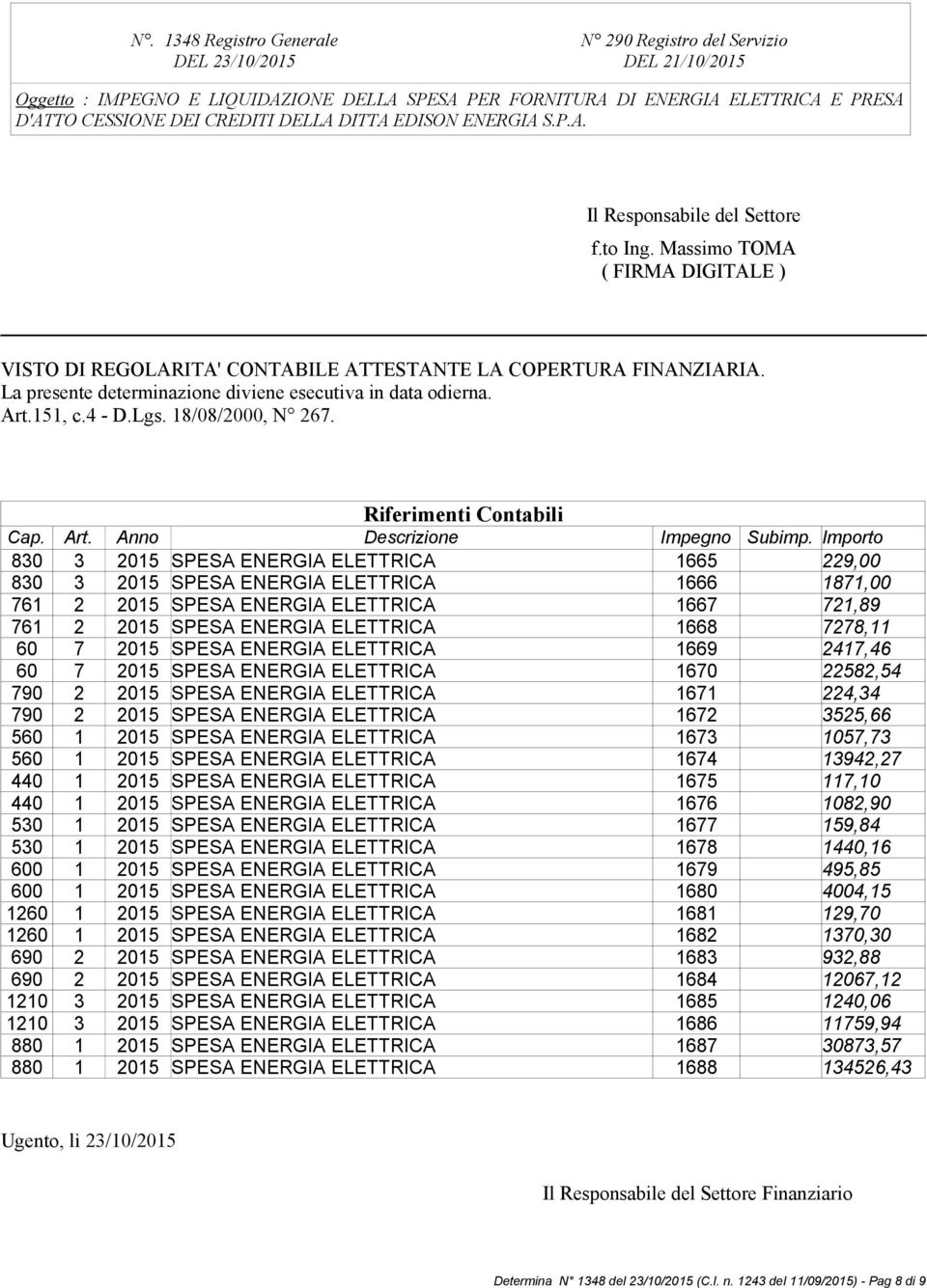 La presente determinazione diviene esecutiva in data odierna. Art.151, c.4 - D.Lgs. 18/08/2000, N 267. Riferimenti Contabili Cap. Art. Anno Descrizione Impegno Subimp.