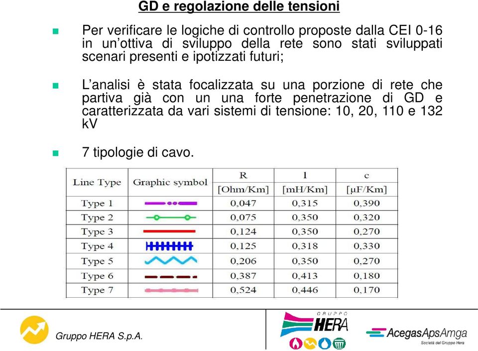 L analisi è stata focalizzata su una porzione di rete che partiva già con un una forte