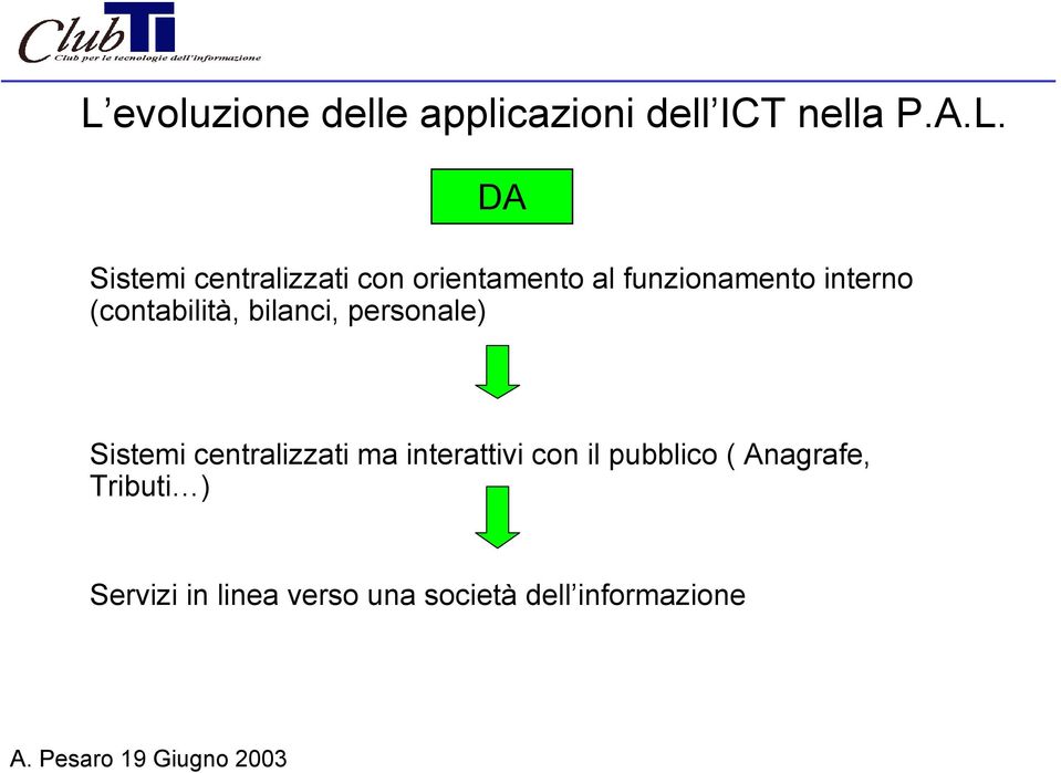 bilanci, personale) Sistemi centralizzati ma interattivi con il