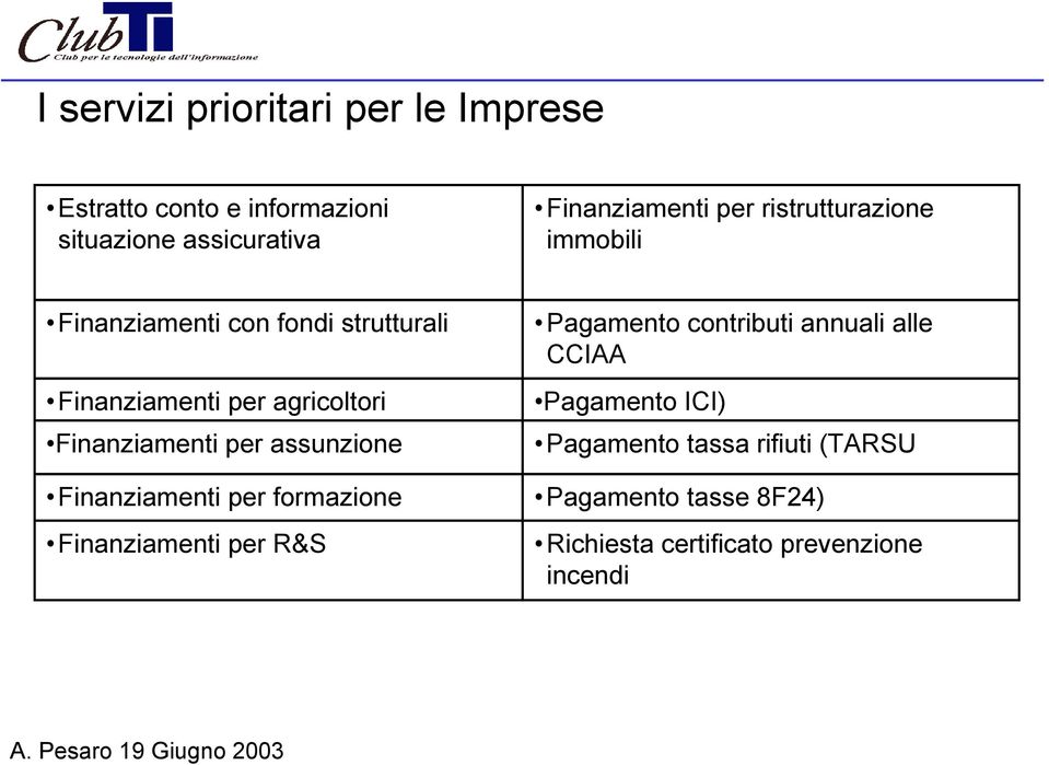 per assunzione Finanziamenti per formazione Finanziamenti per R&S Pagamento contributi annuali alle CCIAA