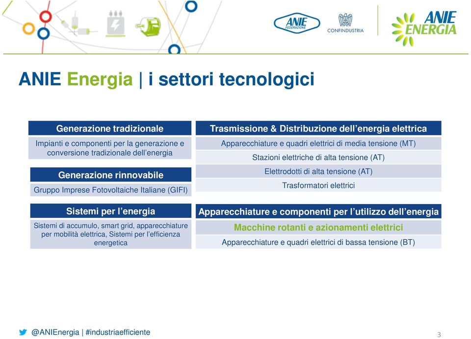 Trasmissione & Distribuzione dell energia elettrica Apparecchiature e quadri elettrici di media tensione (MT) Stazioni elettriche di alta tensione (AT) Elettrodotti di alta