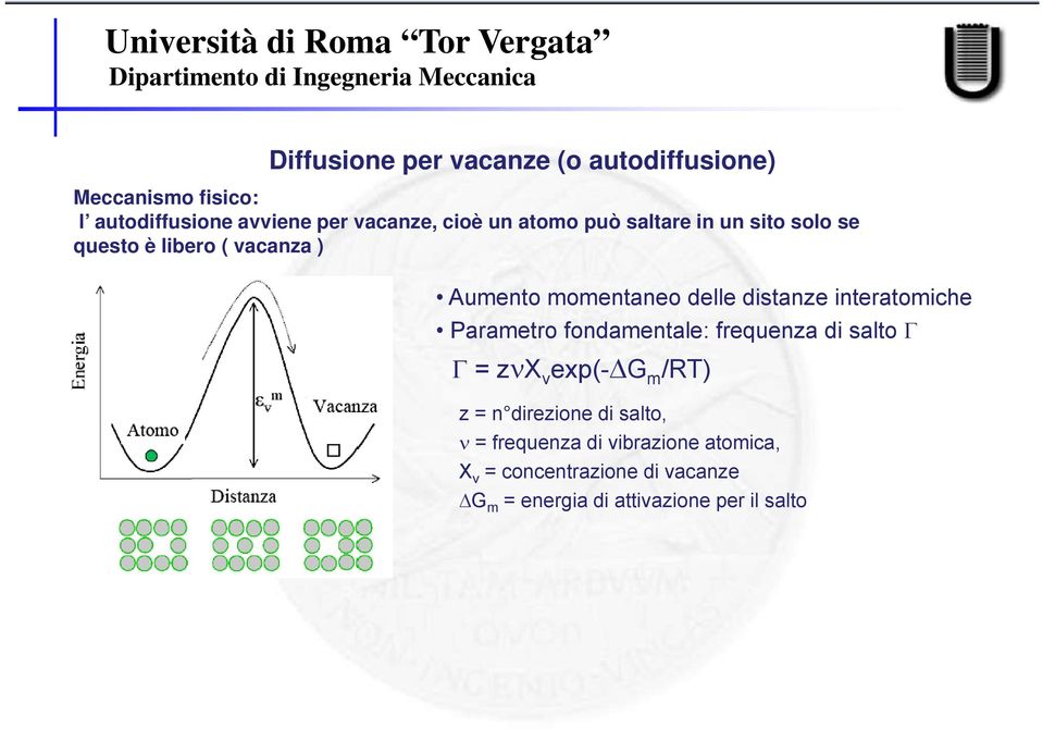 interatomiche t i Parametro fondamentale: frequenza di salto = z X v exp(- G m /RT) z = n direzione di