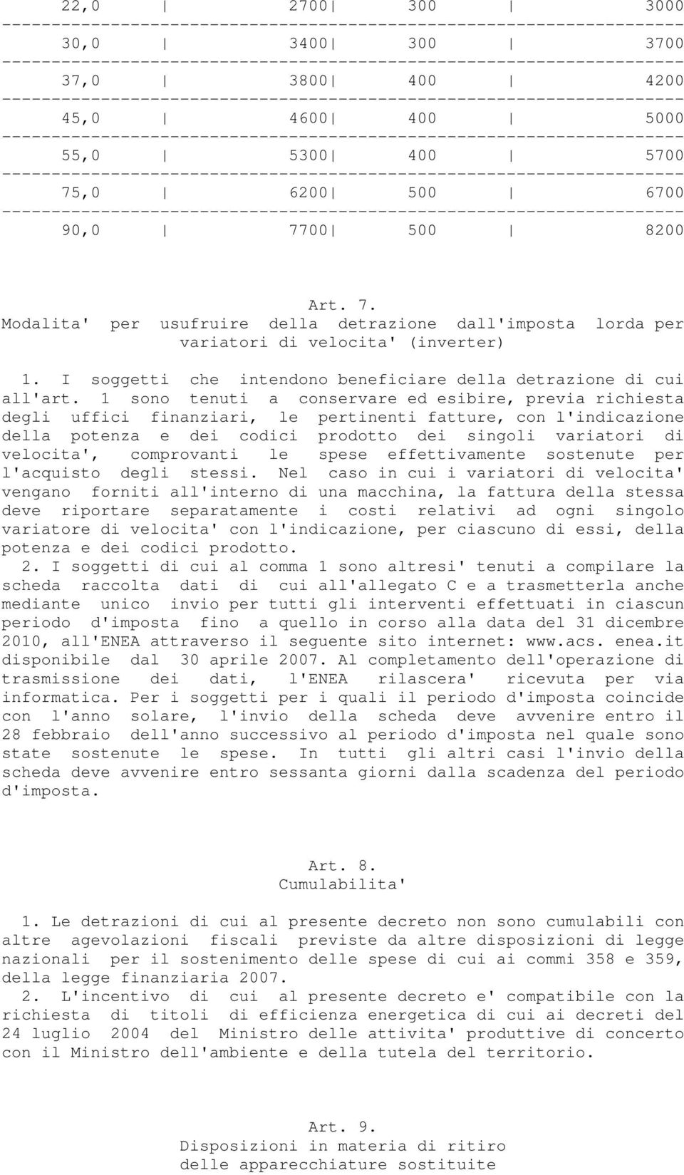 1 sono tenuti a conservare ed esibire, previa richiesta degli uffici finanziari, le pertinenti fatture, con l'indicazione della potenza e dei codici prodotto dei singoli variatori di velocita',