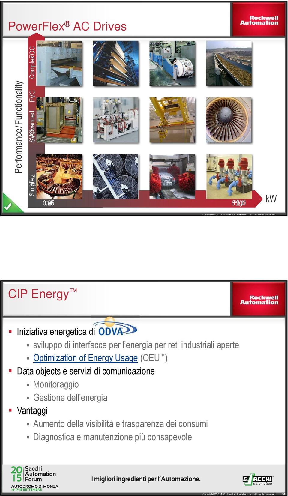 industriali aperte Optimization of Energy Usage (OEU ) Data objects e servizi di comunicazione