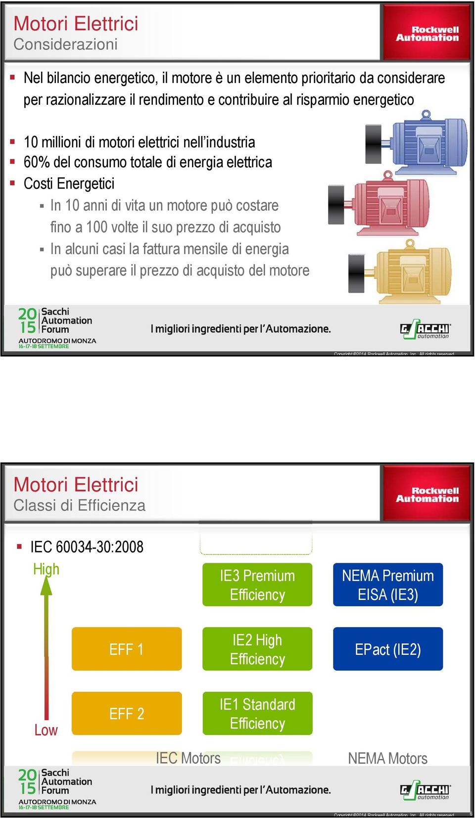 costare fino a 00 volte il suo prezzo di acquisto In alcuni casi la fattura mensile di energia può superare il prezzo di acquisto del motore 5 Motori Elettrici