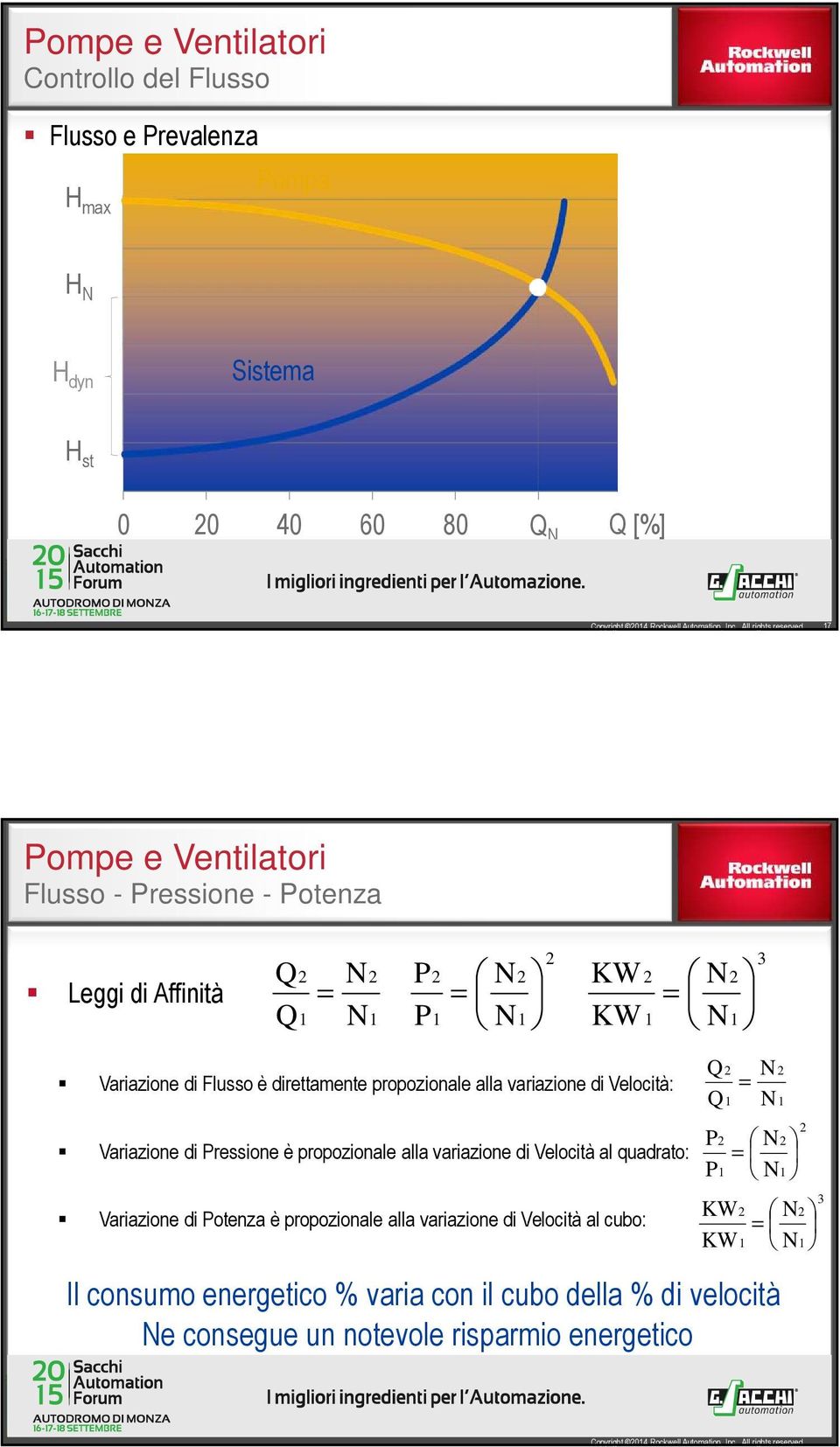 Velocità: Variazione di Pressione è propozionale alla variazione di Velocità al quadrato: Variazione di Potenza è propozionale alla variazione di