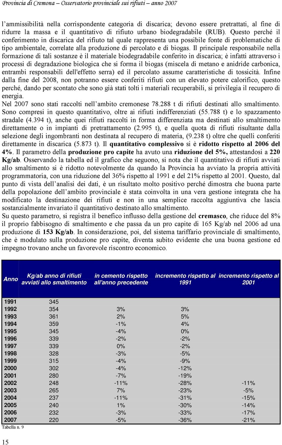 Il principale responsabile nella formazione di tali sostanze è il materiale biodegradabile conferito in discarica; è infatti attraverso i processi di degradazione biologica che si forma il biogas