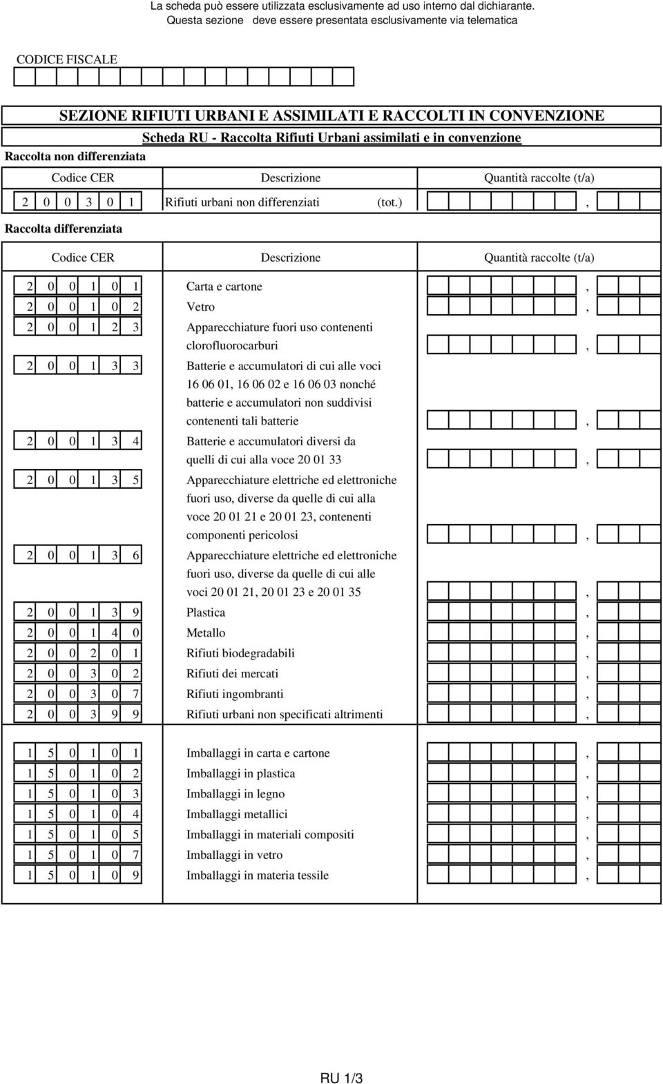 ) Raccolta differenziata Codice CER Descrizione Quantità raccolte (t/a) 2 0 0 1 0 1 Carta e cartone 2 0 0 1 0 2 Vetro 2 0 0 1 2 3 Apparecchiature fuori uso contenenti clorofluorocarburi 2 0 0 1 3 3