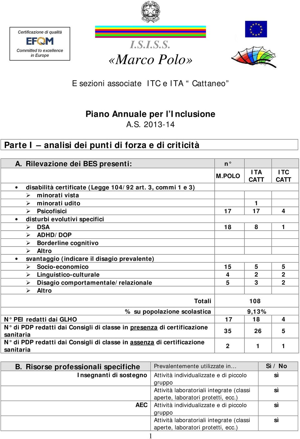 3, commi 1 e 3) minorati vista minorati udito 1 Psicofisici 17 17 4 disturbi evolutivi specifici DSA 18 8 1 ADHD/DOP Borderline cognitivo Altro svantaggio (indicare il disagio prevalente)