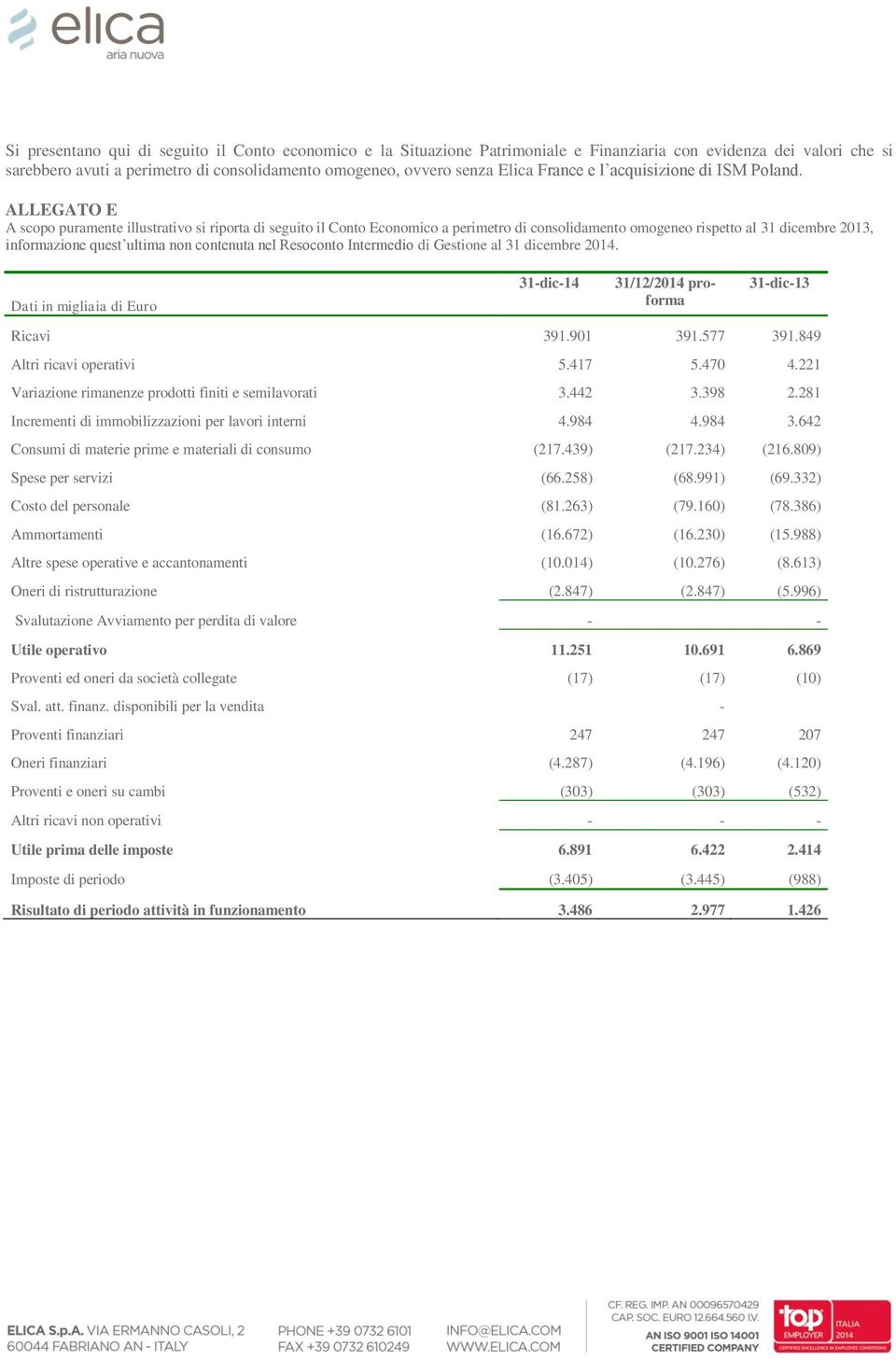 ALLEGATO E A scopo puramente illustrativo si riporta di seguito il Conto Economico a perimetro di consolidamento omogeneo rispetto al 31 dicembre 2013, informazione quest ultima non contenuta nel