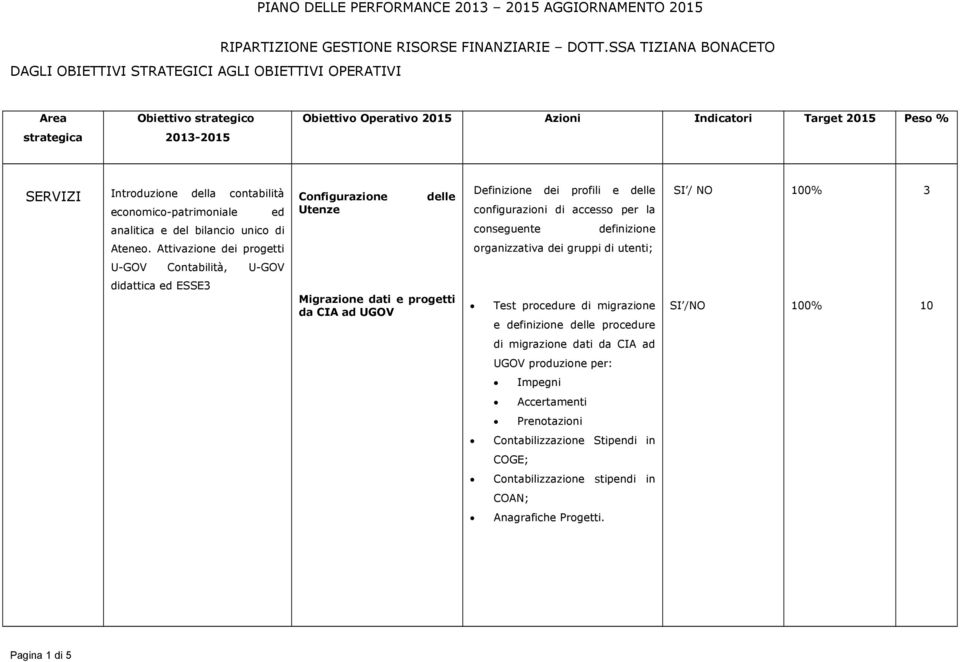 analitica e del bilancio unico di Configurazione delle Utenze Definizione dei profili e delle configurazioni di accesso per la conseguente definizione SI / NO 3 Ateneo.