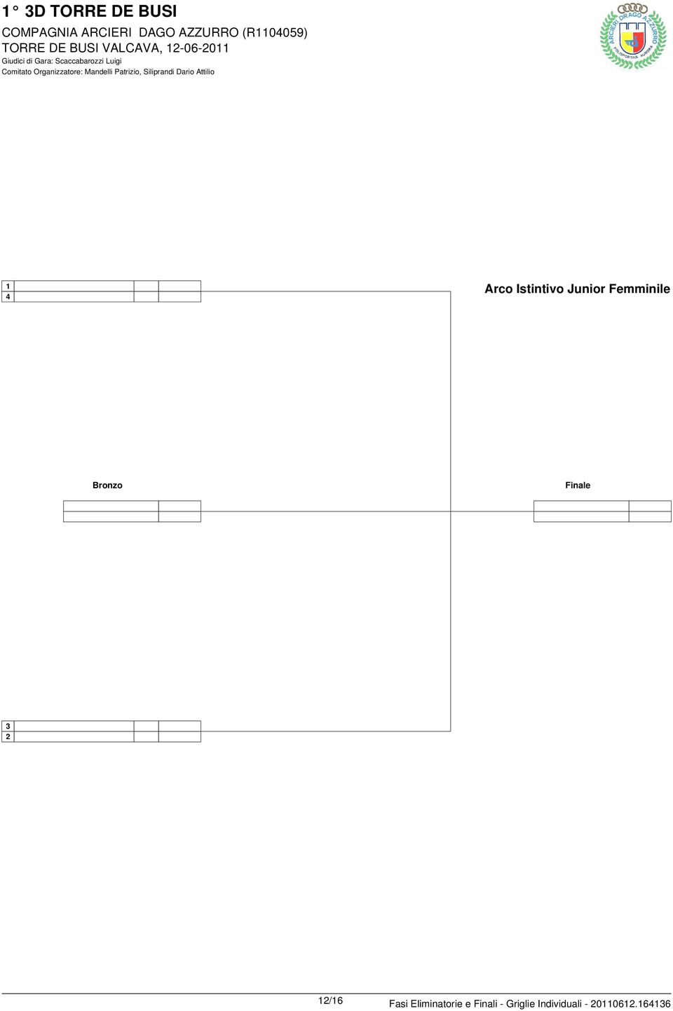 Eliminatorie e Finali -