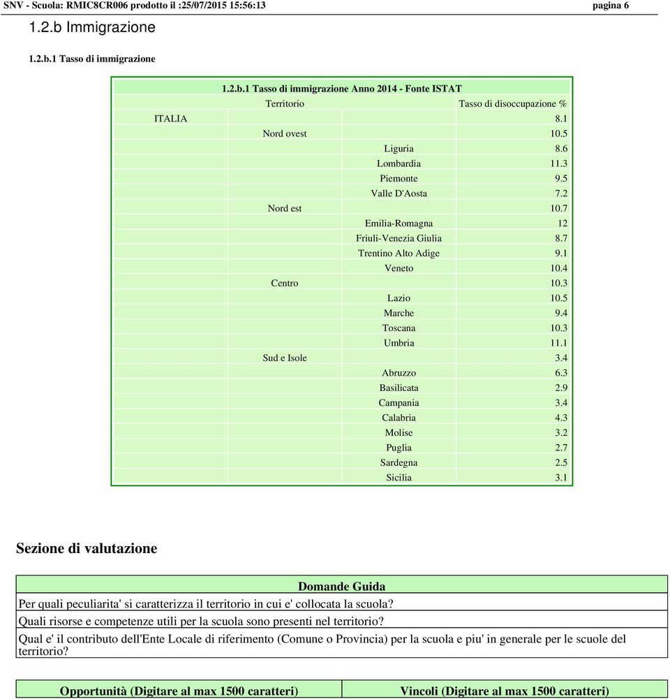 5 Marche 9.4 Toscana 10.3 Umbria 11.1 Sud e Isole 3.4 Abruzzo 6.3 Basilicata 2.9 Campania 3.4 Calabria 4.3 Molise 3.2 Puglia 2.7 Sardegna 2.5 Sicilia 3.