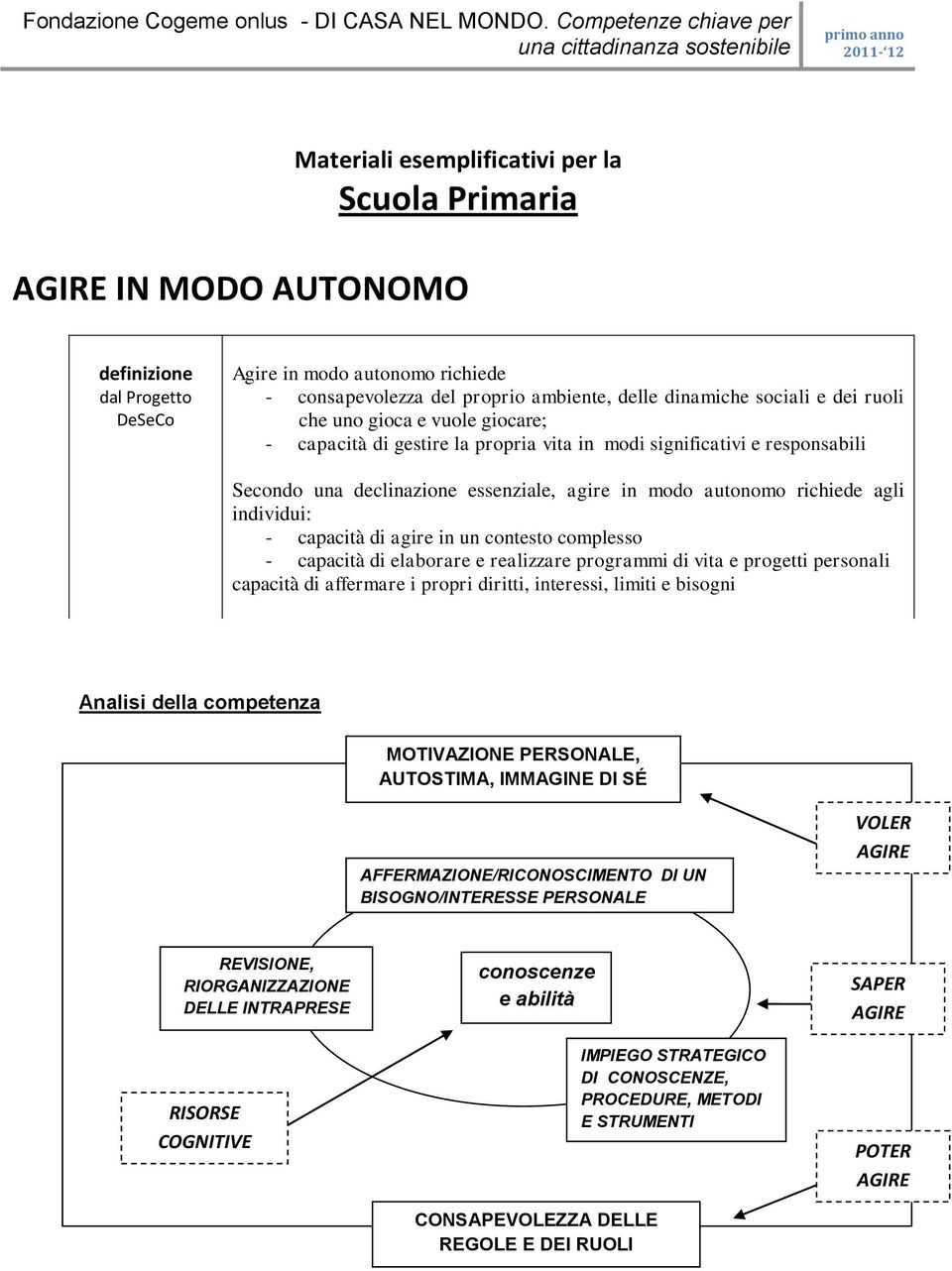 individui: - capacità di agire in un contesto complesso - capacità di elaborare e realizzare programmi di vita e progetti personali capacità di affermare i propri diritti, interessi, limiti e bisogni