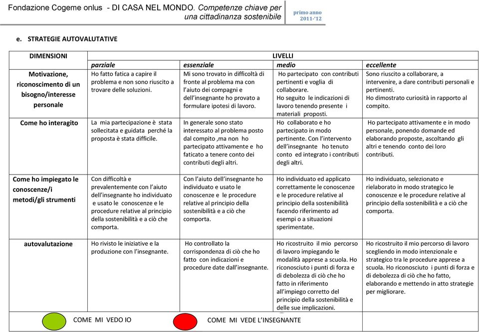 Mi sono trovato in difficoltà di fronte al problema ma con l aiuto dei compagni e dell insegnante ho provato a formulare ipotesi di lavoro.