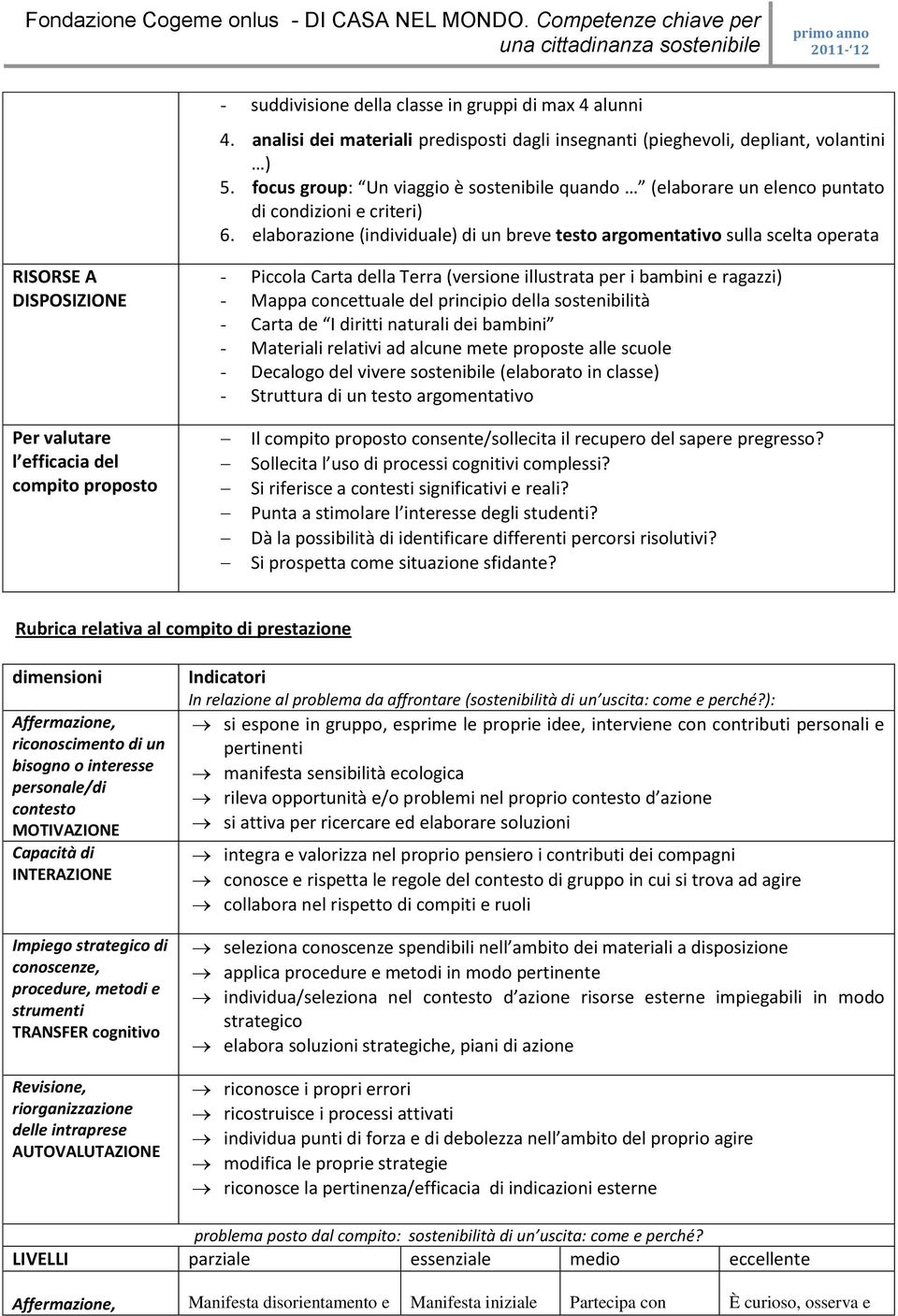 elaborazione (individuale) di un breve testo argomentativo sulla scelta operata RISORSE A DISPOSIZIONE - Piccola Carta della Terra (versione illustrata per i bambini e ragazzi) - Mappa concettuale