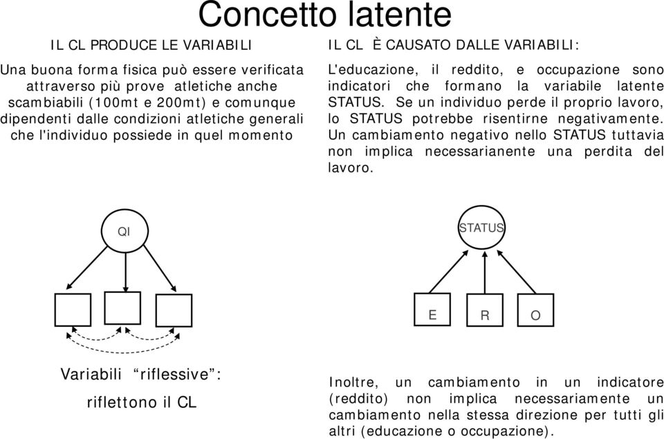 Se un individuo perde il proprio lavoro, lo STATUS potrebbe risentirne negativamente. Un cambiamento negativo nello STATUS tuttavia non implica necessarianente una perdita del lavoro.