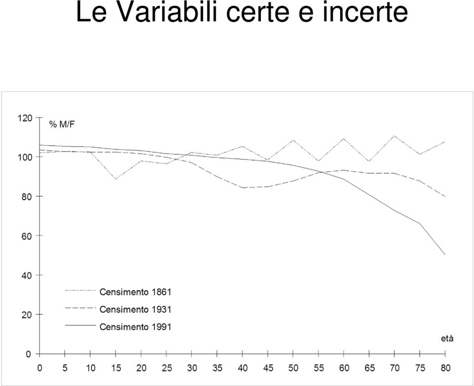 certe e