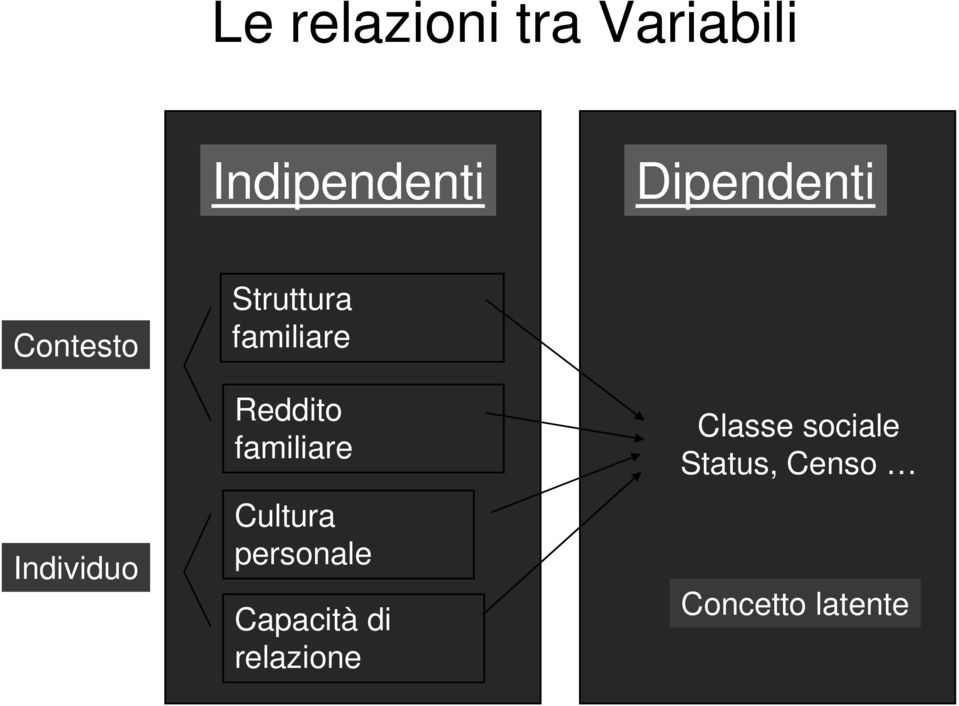 familiare Reddito familiare Cultura personale