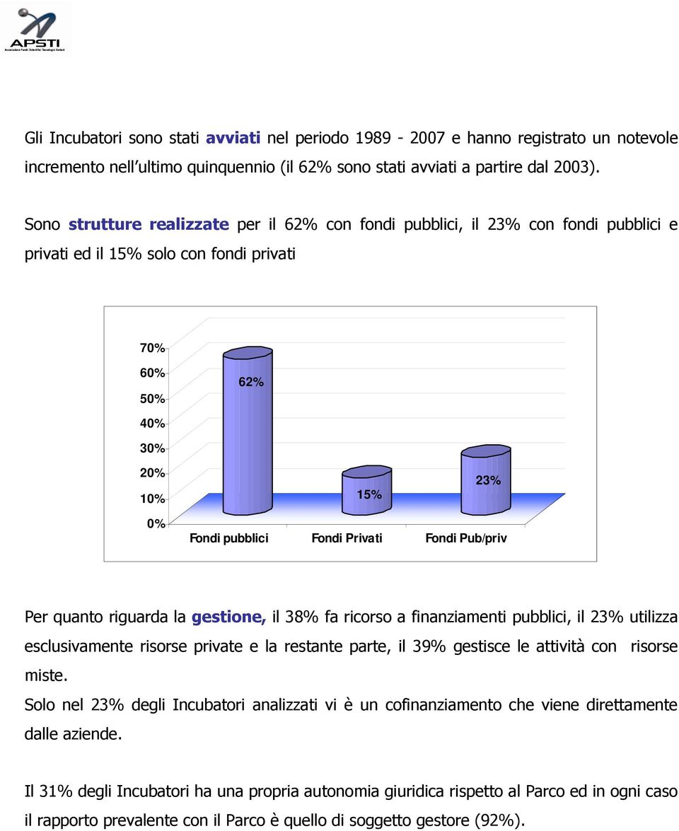 Fondi Pub/priv Per quanto riguarda la gestione, il 38% fa ricorso a finanziamenti pubblici, il 23% utilizza esclusivamente risorse private e la restante parte, il 39% gestisce le attività con risorse