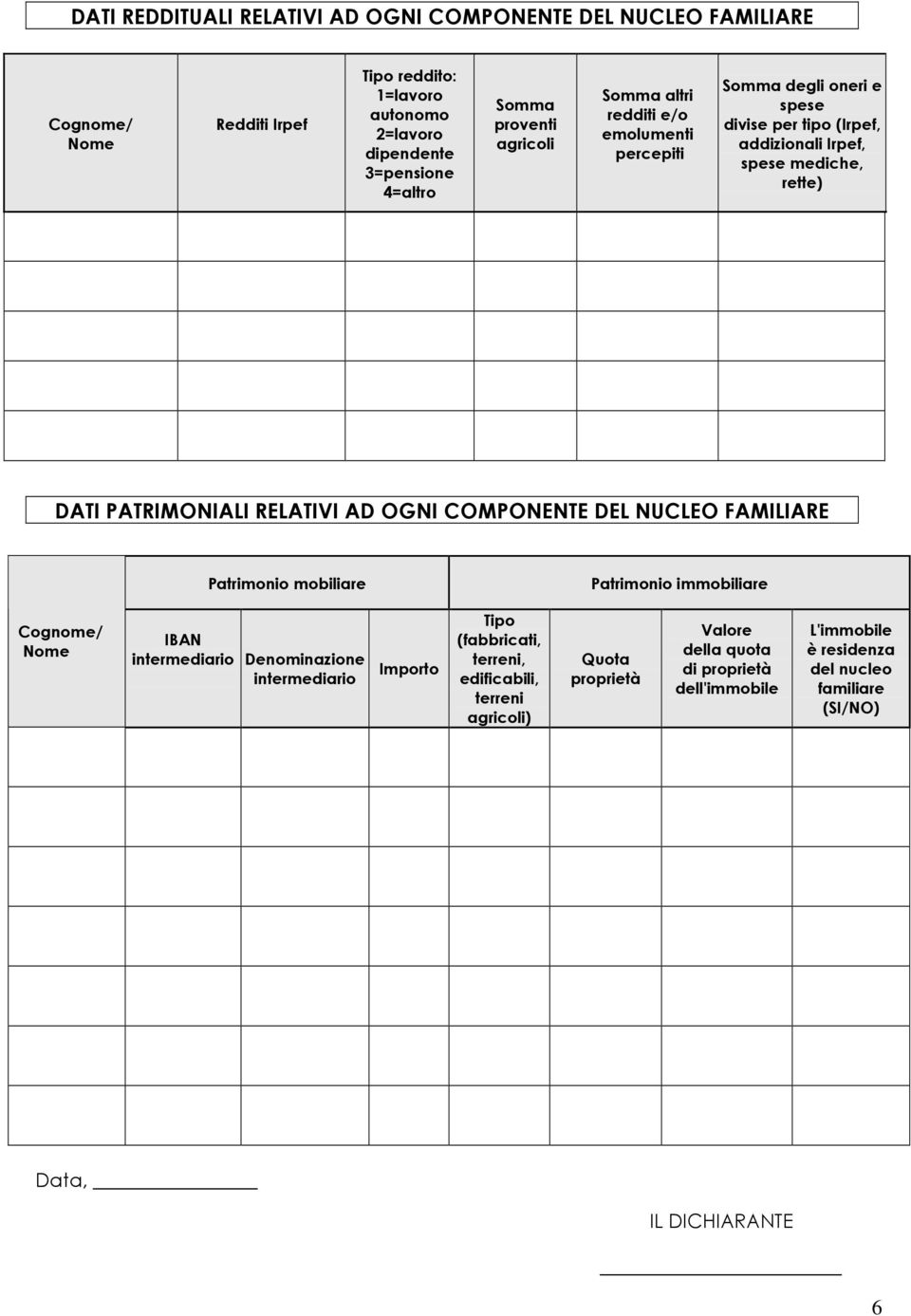 RELATIVI AD OGNI COMPONENTE DEL NUCLEO FAMILIARE Patrimonio mobiliare Patrimonio immobiliare Cognome/ Nome IBAN intermediario Denominazione intermediario Importo Tipo