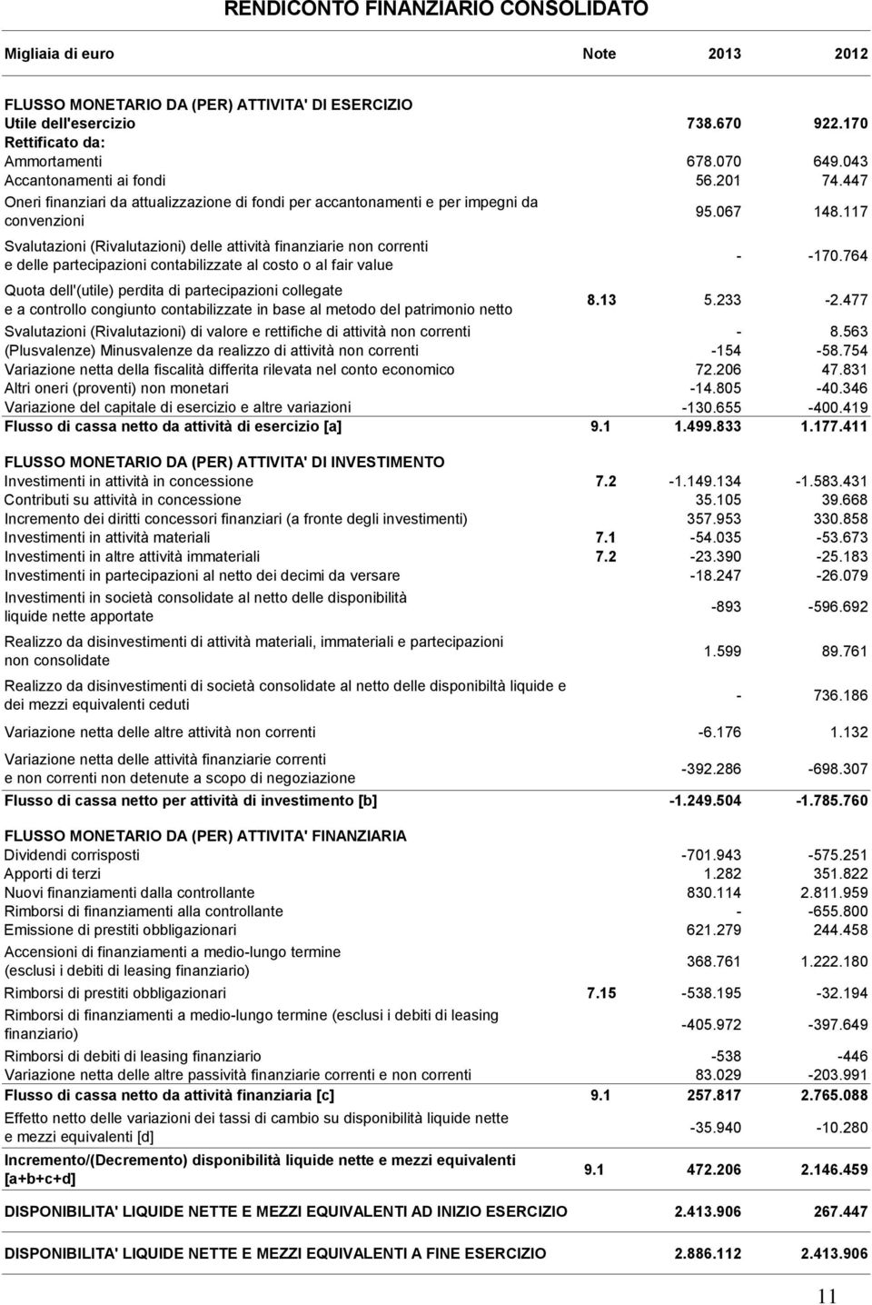 117 Svalutazioni (Rivalutazioni) delle attività finanziarie non correnti e delle partecipazioni contabilizzate al costo o al fair value - -170.